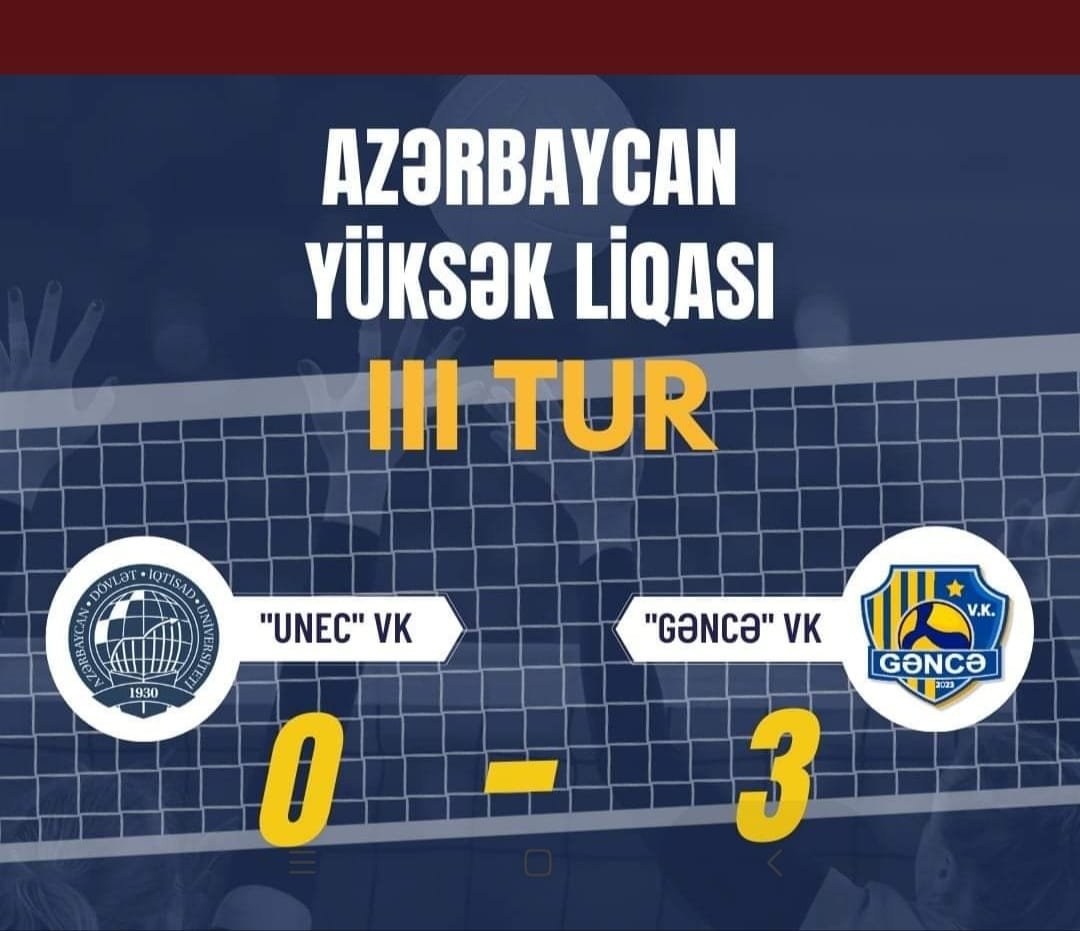 Qadın voleybolçulardan ibarət “Gəncə” voleybol klubu Azərbaycan Yüksək Liqasının 2023-2024-cü il mövsümündə ilk qələbəsini qazanıb